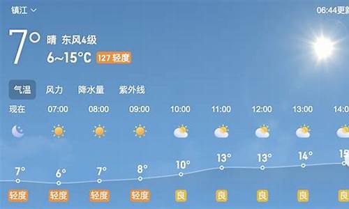 镇江天气预报一周7天15天查询_镇江天气 天气预报