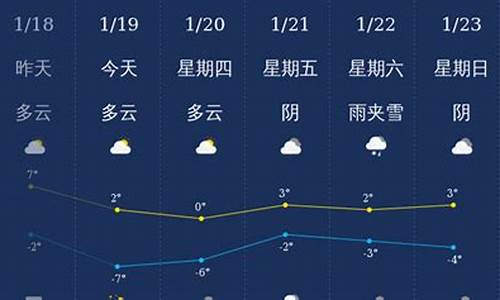 滨州市天气预报40天_滨州天气预报48小时天气预报