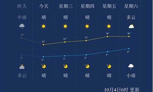 本溪天气预警7月五号六号天气预报_本溪天气预警