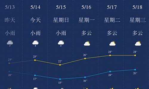 广西柳州一周天气预报15天详情查询结果_广西柳州一周天气预报15天详情查询