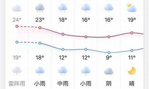 凤台 天气_凤台天气预报一周15