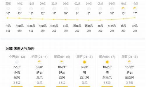 运城天气_运城天气预报未来8-15天