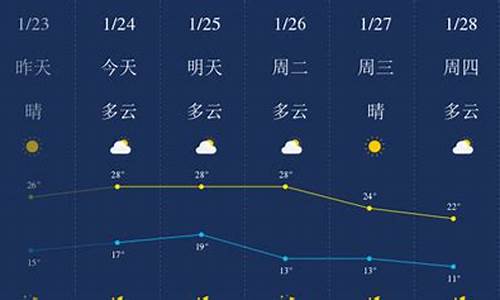 惠州一周天气预报七天查询表_惠州一周天气预报七天查询表最新