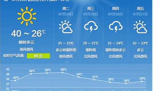 石家庄一周天气预报一周最新消息查询结果_石家庄一星期天气预报