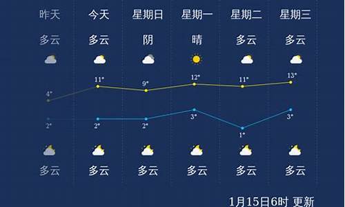 南京天气时刻精准_南京天气实时温度