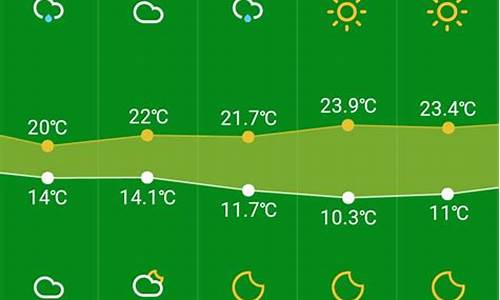 杭州未来15天天气预报_杭州未来15天天气预报15天40天半个月