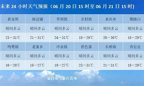 蒙自天气预报40天查询结果_蒙自天气预报