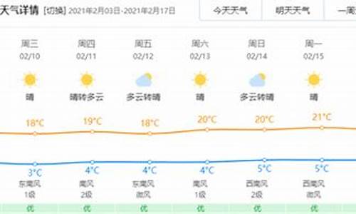 玉溪天气预报30天天气_玉溪天气预报30天