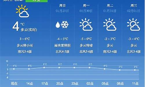 青岛下周天气预报7天_青岛市下周天气一周