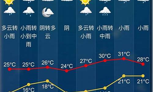 绍兴气象信息临近预报_绍兴气象信息