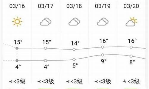 砀山一周天气预报30天_砀山最新天气预报30天