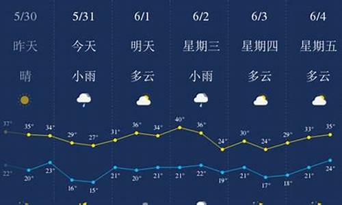 西安天气预报30天最新_陕西西安一周天气预报30天查询