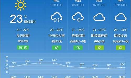 德惠天气预报15天查询_德惠天气预报15天查询最新消息