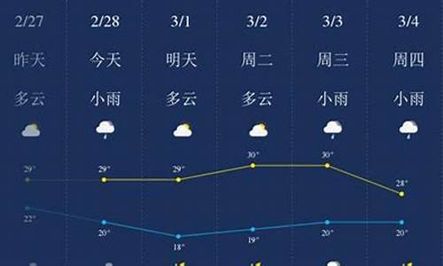 保亭一周天气预报_保亭一周天气预报7天