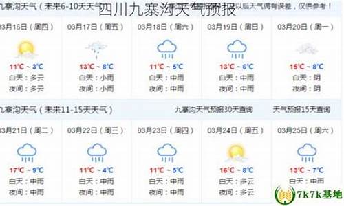 请问四川九寨沟天气_四川九寨沟一周天气预报