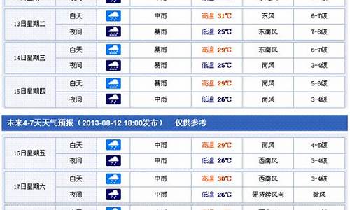 香港天气预报15天查询_香港天气预报一周15天