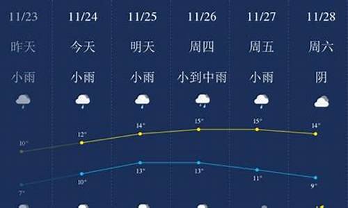 无锡一周天气预报10天查询结果_无锡市一周天气