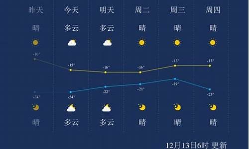 佳木斯天气预报什么时候升温_佳木斯天气预报时时