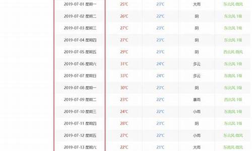 苏州历史天气查询记录_历史天气查询记录