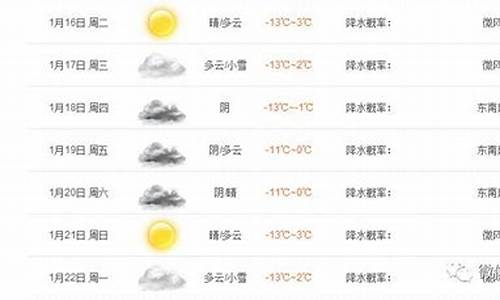 一周天气情况回顾定西天气预报最新_定西天气预报15天天气预报