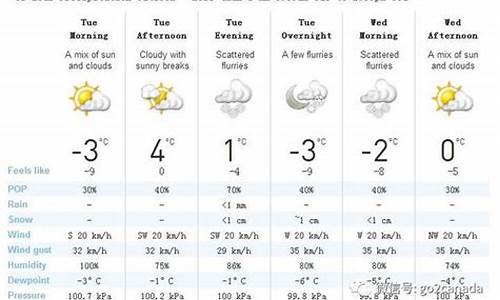 加拿大天气预报_加拿大天气预报30天查询