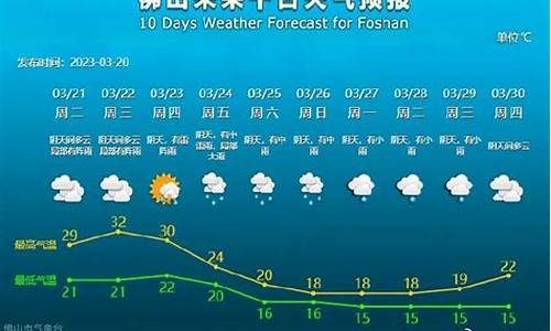 佛山气象局实时天气情况_佛山气象局实时天气