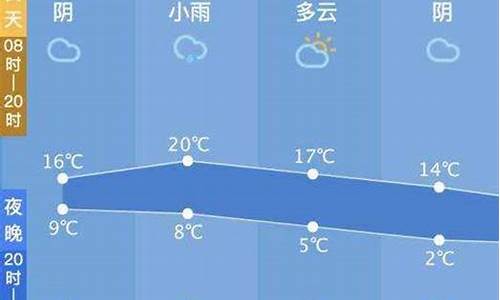 西塘天气预报一周天气_西塘今天天气怎么样