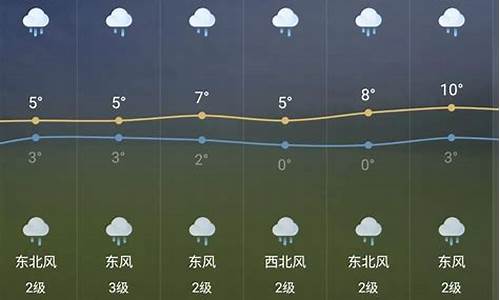 芜湖一周天气预报查询最新消息新闻_芜湖一周天气预报查询最新消息新闻