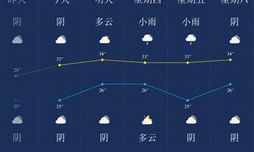 潜江市天气预报40天_潜江市天气预报