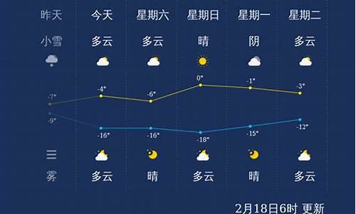 一星期的张家口天气预报15天_张家口一周天气预报10天