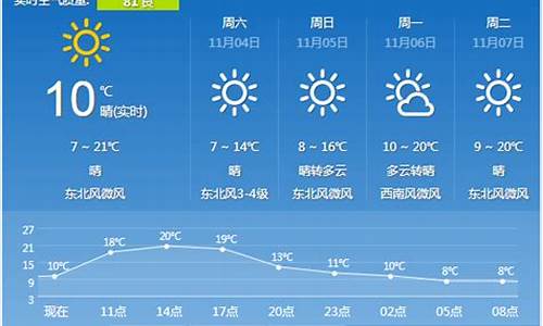 陕西西安一周天气预报15天查询最新消息_陕西西安一周的天气预报