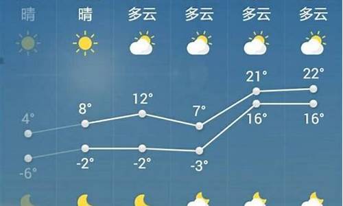 菏泽天气预报一周7天详情_菏泽天气预报气预报