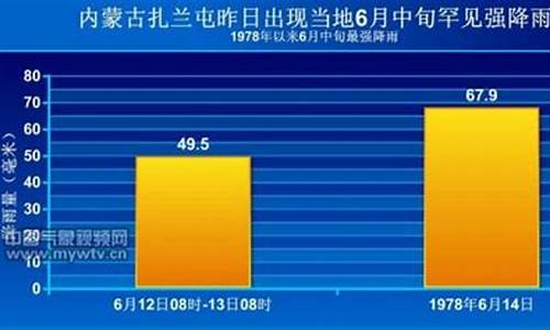 扎兰屯市天气预报40天查询表_扎兰屯市天气预报40天查询