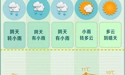 长沙一周天气预报?_长沙一周天气预报7天查询结果表格最新版