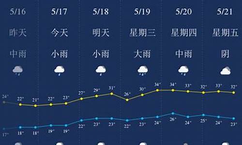 宜春天气预报一周7天_宜春天气预报一周15天