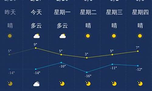 山西大同一周的天气预报_山西大同一周天气预报七天查询结果