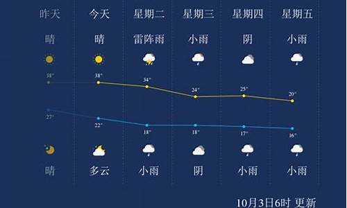 金华市一周天气_金华一周天气情况回顾分析最新