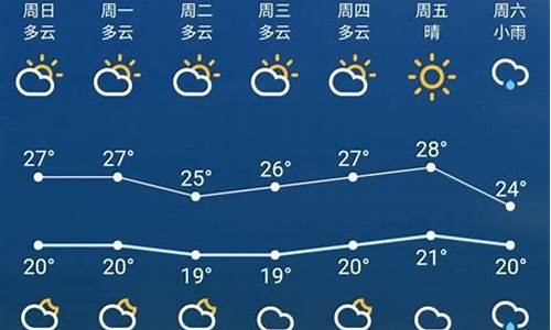 梦到下雨房子塌了一半_苏州一周天气查询今天气温多少