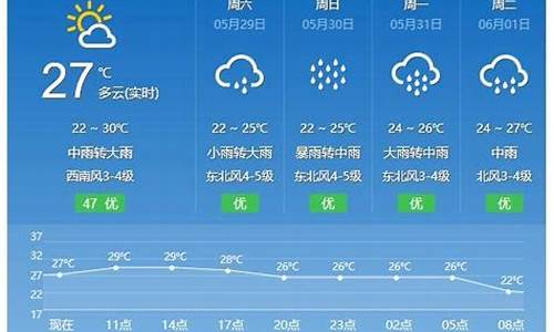 平潭天气预报查询一周七天_平潭天气预报查询一周