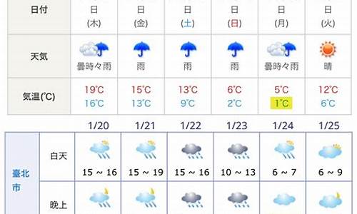 东京天气预报一个月30天_东京天气预报一个月30天准确