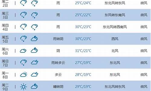 池州一周天气预报15天详情查询_池州天气预报15天查询2345下载