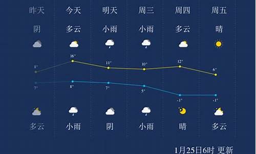 浙江绍兴一周天气预报_绍兴天气一周7天10