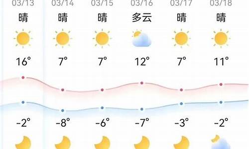 鄂尔多斯天气预报一周7天查询结果_鄂尔多斯天气预报一周7天查询结果是什么