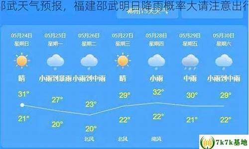 邵武天气预报_邵武天气预报15天天气