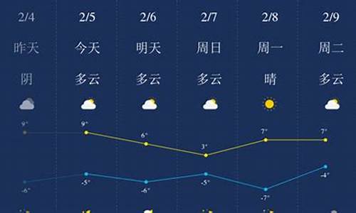 拉萨天气预报一周天气_拉萨天气15天