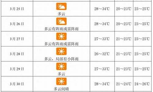 三亚最近一周天气预报15天情况表_三亚最近一周天气预报15天情况