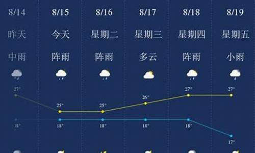 昆明天气预报一周天气预报15天查询系统最新版_昆明天气预报一周查询结果