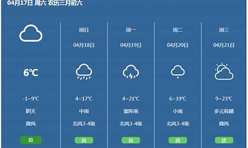 一周天气预报表格样式_一周天气预报折线图