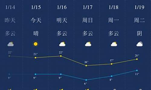 肇庆天气预报一周天气_肇庆天气预报一周天气台风