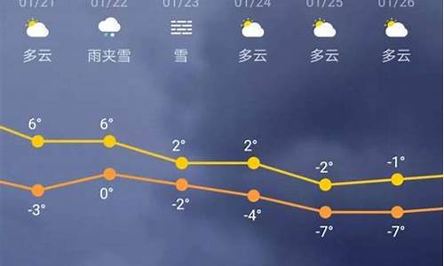 未来三十天最新天气预报_未来三十天天气预报长沙